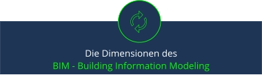 Die Dimensionen des  BIM - Building Information Modeling