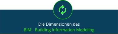 Die Dimensionen des  BIM - Building Information Modeling